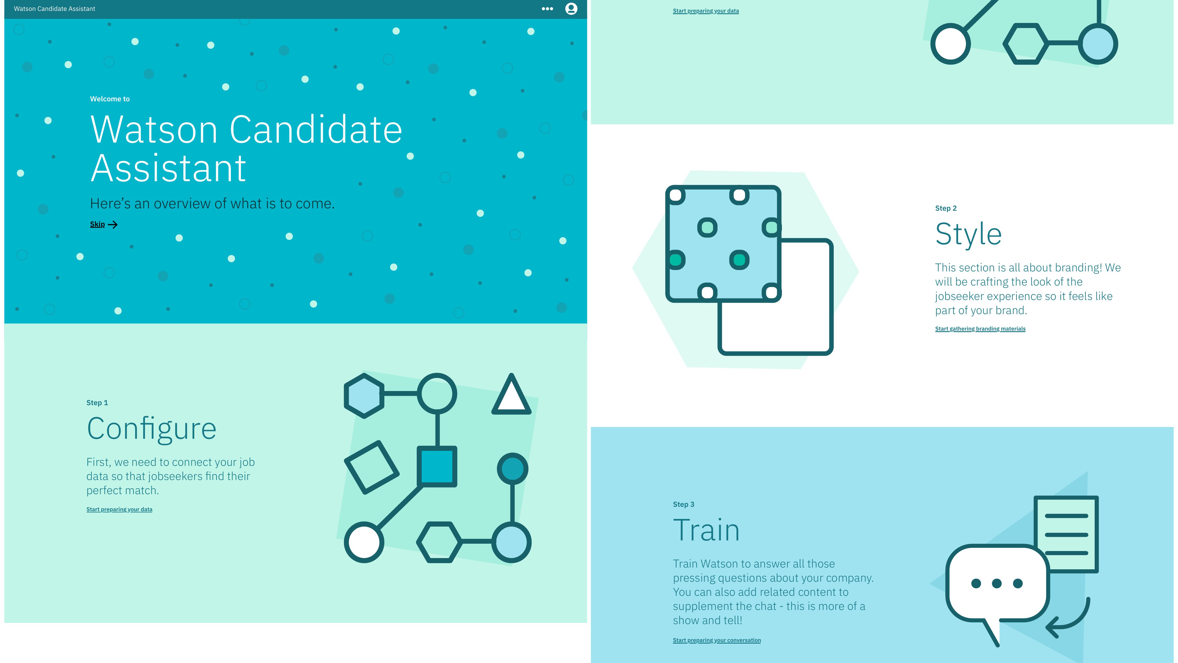 A four-panel layout from the Watson Candidate Assistant administrator getting-started flow. Panels include the Welcome screen on a teal ground, a Configure step with hexagon iconography, a Style step about jobseeker branding, and a Train step prompting to set up Watson's conversation.